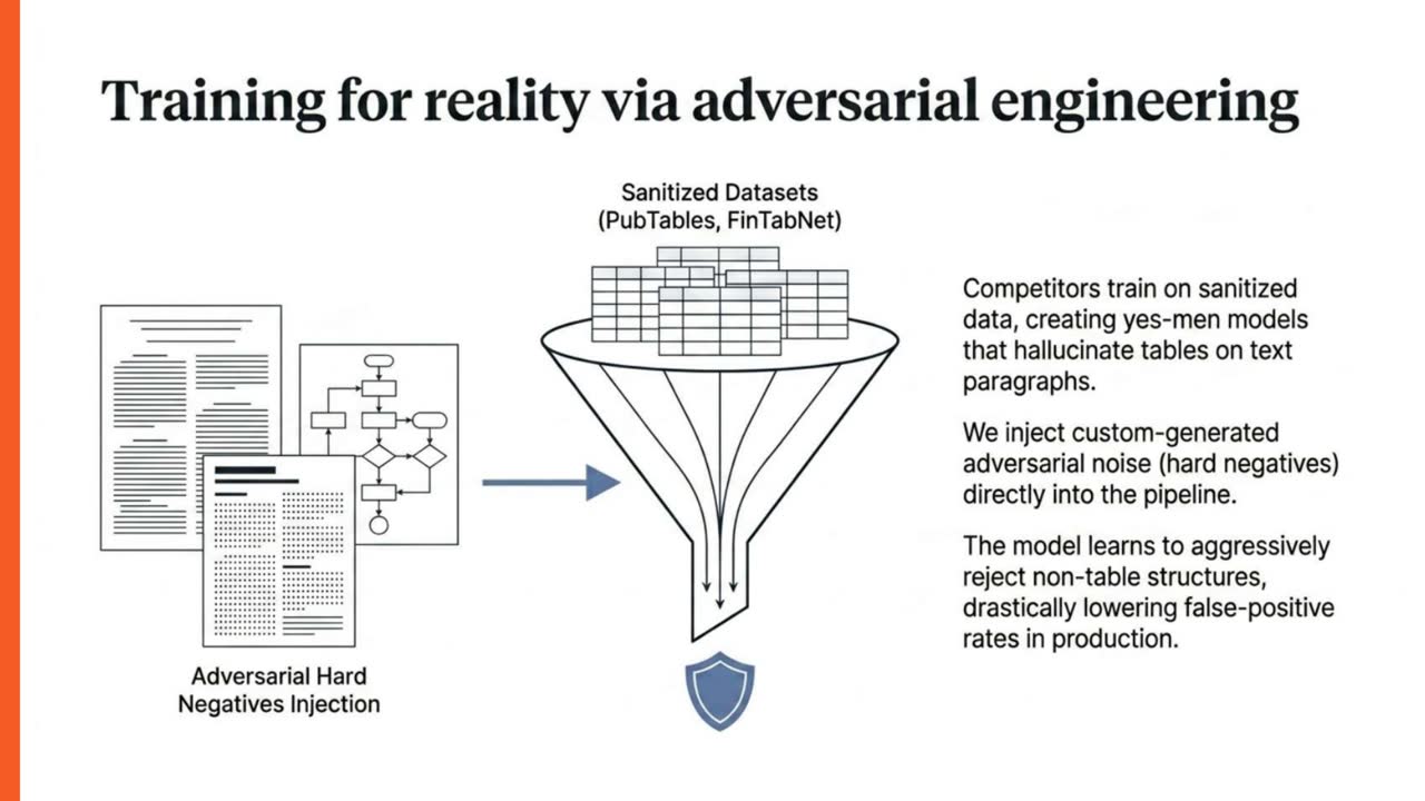 Adversarial training funnel with hard-negative injection