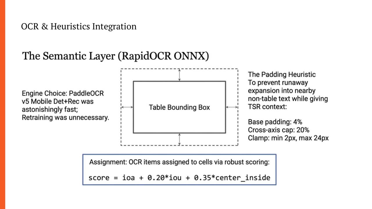 Semantic rebuild and OCR padding heuristic