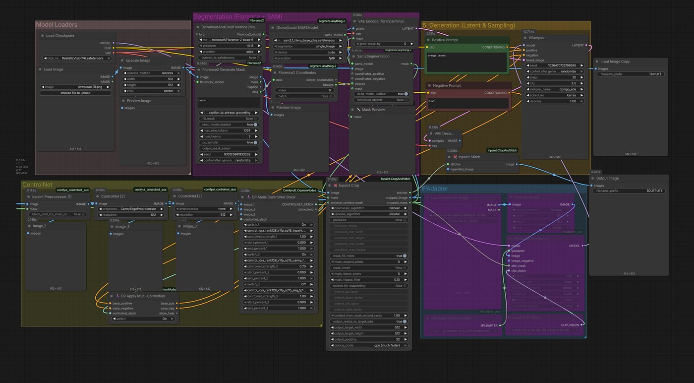 Masked object replacement branch of the ComfyUI graph