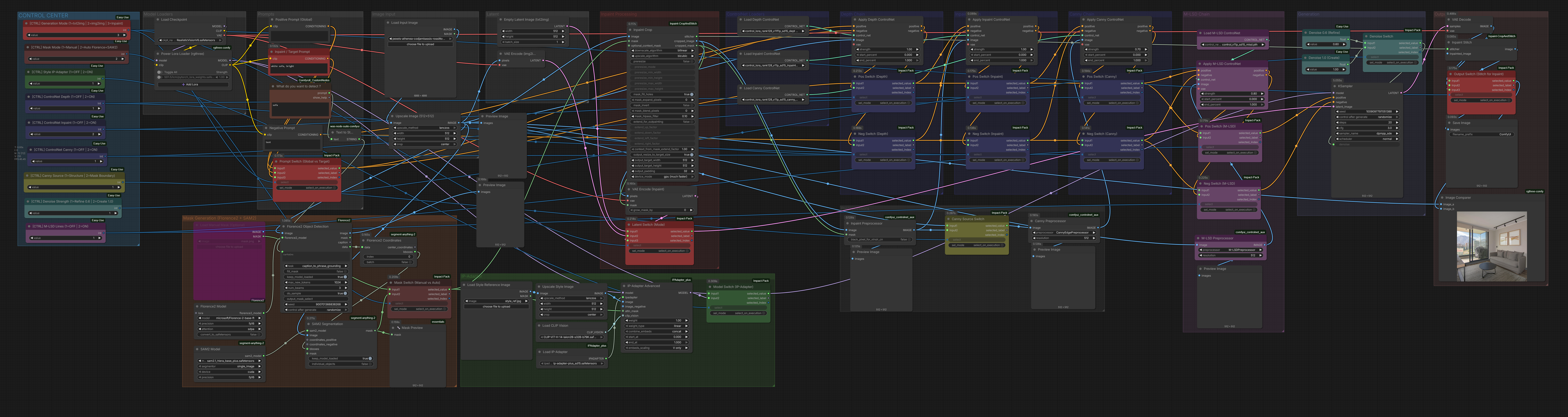 Full universal ComfyUI workflow showing routed branches for the IntelliRoom operations