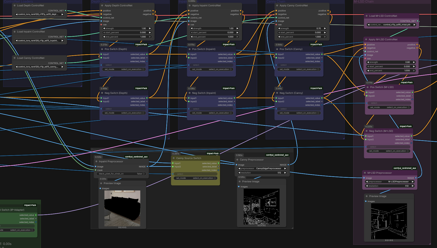 Universal workflow region four: selectable structural conditioning
