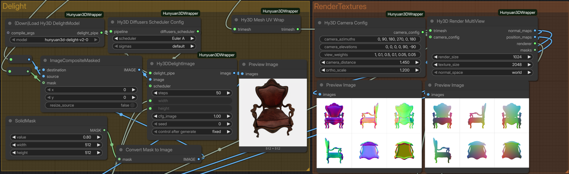 3D workflow stages for multiview rendering and texture work
