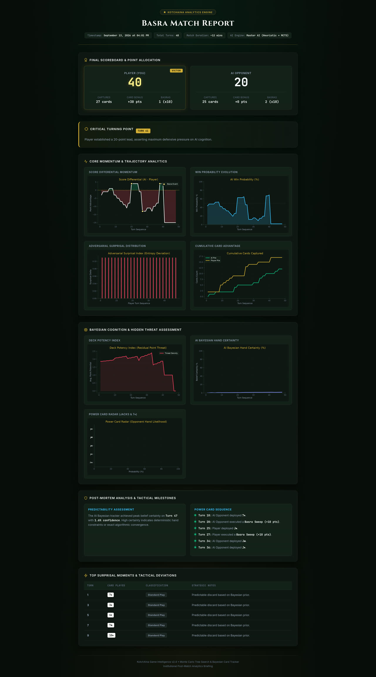 KotchAIna post-match analytics