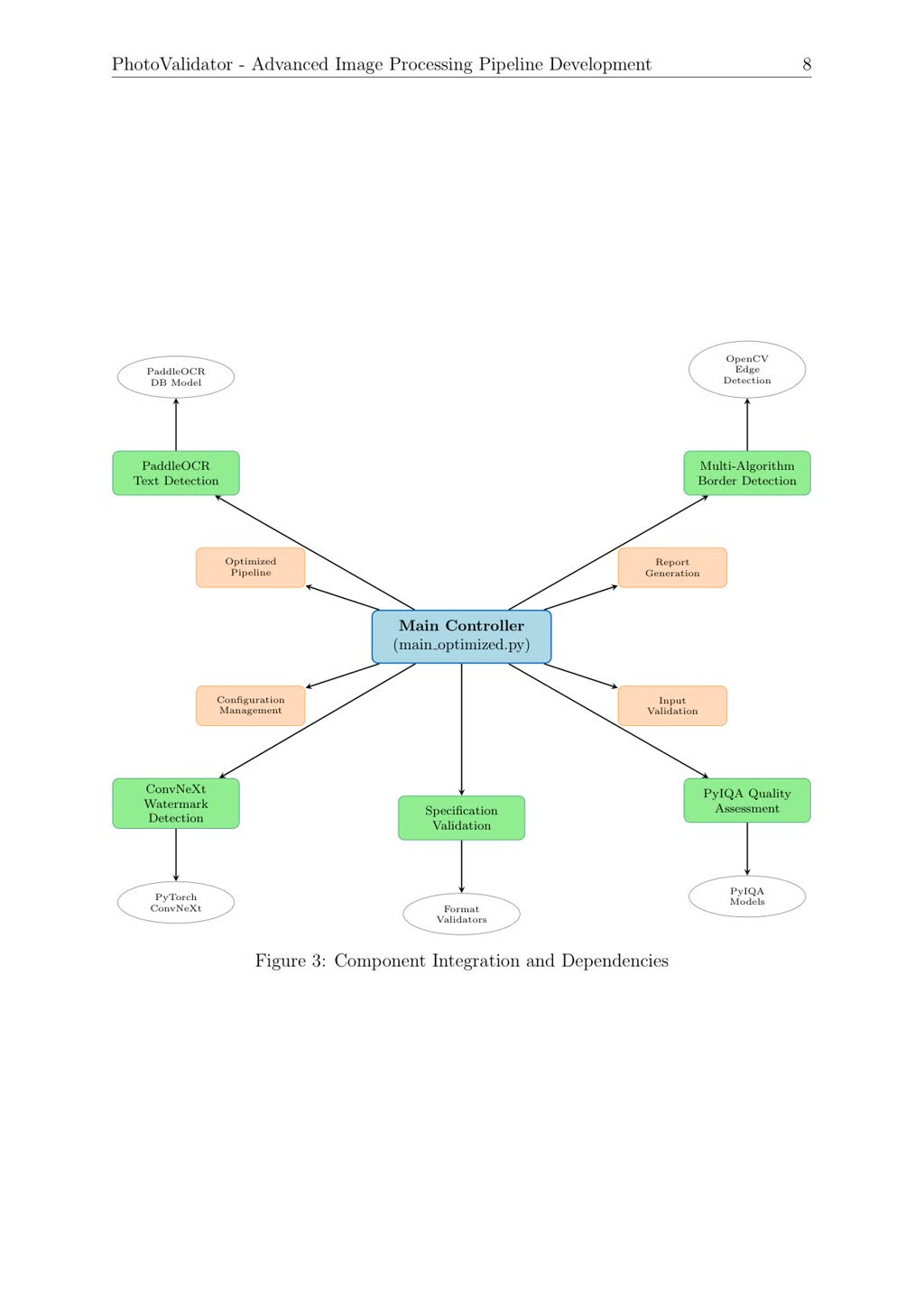 PhotoValidator resulting data flow, memory, and scalability architecture